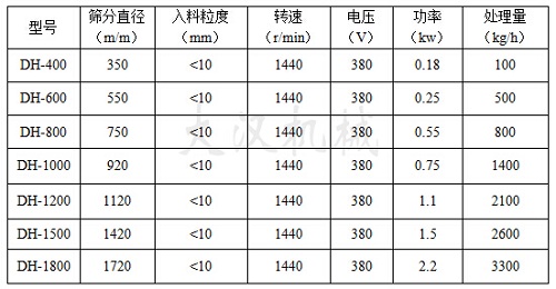 中藥粉篩粉機技術參數表